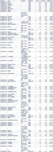 北京航空航天大学在山东录取分数线及位次、招生人数「2023-2025招生计划」