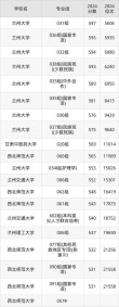 2025年河海大学在甘肃录取分数线是多少（2025~2023近三年分数位次）