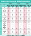 江苏航运职业技术学院各专业在河北招生人数、录取分数线2026（附：招生计划表）
