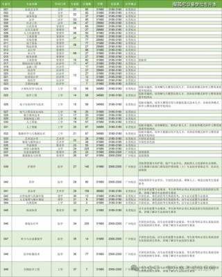 广东理工学院在吉林各专业招生人数、录取分数线2026（附：招生计划表）
