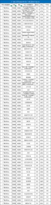 广西粉体材料科学与工程专业大学排名及分数线（哪个学校好）