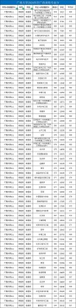 广西粉体材料科学与工程专业大学排名及分数线（哪个学校好）