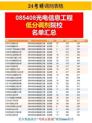 苏州大学光电信息科学与工程专业好不好？排名怎么样