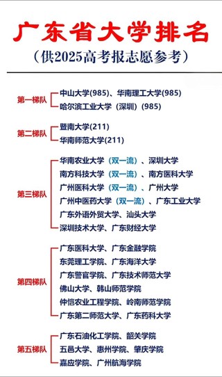 广东高考排名237000-238000位次能上什么大学（2026物理类）