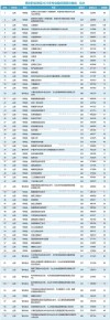 枣庄职业学院在广西录取分数线2025年是多少（2025~2023近三年分数位次）