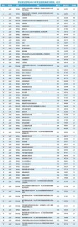 枣庄职业学院在广西录取分数线2025年是多少（2025~2023近三年分数位次）