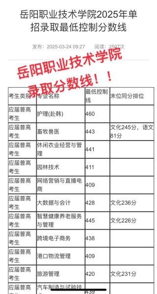 岳阳有哪些大学？岳阳的大学排名2026最新（附分数线）