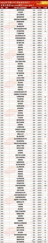河北高考排名121000-122000位次能上什么大学（2026历史类）