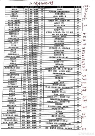 陕西物理类525分能上什么学校2026（好大学有哪些）