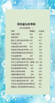 河北光伏工程技术专业大专院校排名及分数线（一览表）