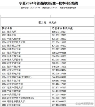 宁夏历史类530分能考上什么大学「2026好大学推荐」