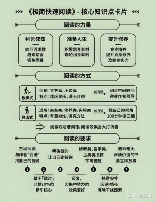 怎么读书
