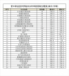 辽宁石化职业技术学院在江西各专业招生人数、录取分数线2026（附：招生计划表）