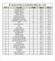 辽宁石化职业技术学院在江西各专业招生人数、录取分数线2026（附：招生计划表）