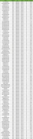 石家庄医学高等专科学校在江西录取位次、分数线、招生人数「2023-2025招生计划」