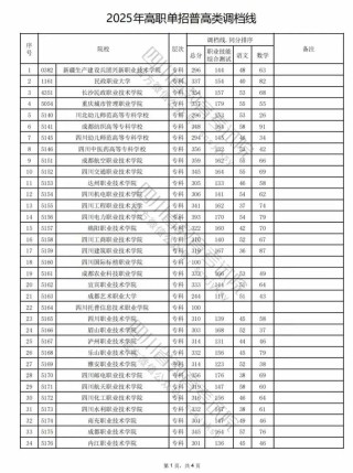 四川大学锦江学院各专业在湖南招生人数、录取分数线2026（附：招生计划表）