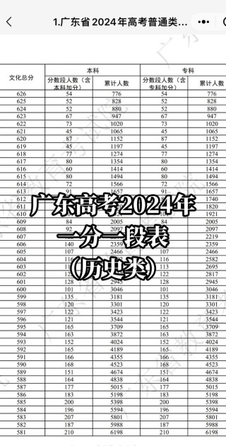 2026广东高考一分一段表（历史类）