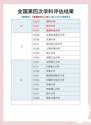 吉林大学测控技术与仪器专业排名怎么样？好不好