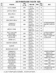 黄河水利职业技术大学各专业在江西招生人数、录取分数线2026（附：招生计划表）