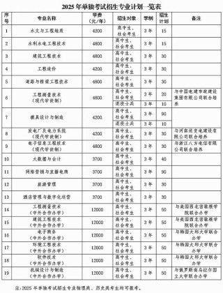 黄河水利职业技术大学各专业在江西招生人数、录取分数线2026（附：招生计划表）