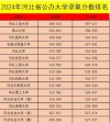 河北高考排名86000-87000位次能上什么大学（2026历史类）