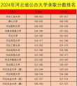 河北高考排名86000-87000位次能上什么大学（2026历史类）