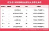 西南林业大学环境工程专业怎么样？排名好不好