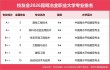 西南林业大学环境工程专业怎么样？排名好不好