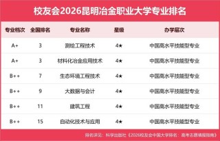 西南林业大学环境工程专业怎么样？排名好不好