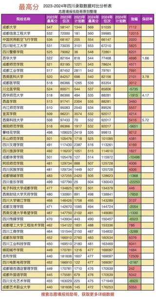 四川高考排名25000-26000位次能上什么大学（2026历史类）