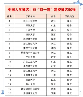 江西双非大学有哪些 附具体名单一览表