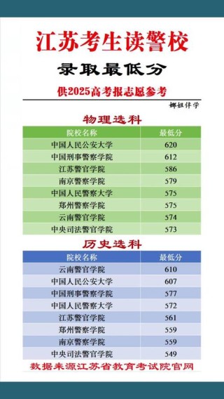 黑龙江财经学院录取分数线2025是多少分「在各省录取最低分」