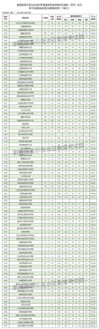 新疆司法警官职业学院录取分数线2025（在各省录取最低分是多少）