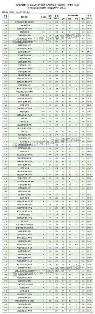 新疆司法警官职业学院录取分数线2025（在各省录取最低分是多少）