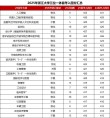浙江创业管理专业大学排名及分数线（哪个学校好）