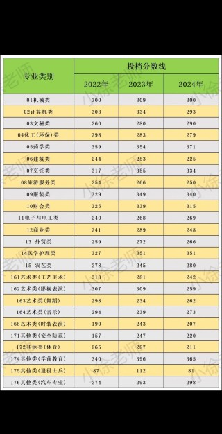 2026内蒙古考上浙江工商职业技术学院要多少分「附2022-2025录取分数线」