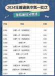 合肥有哪些部属高校 附具体名单一览表
