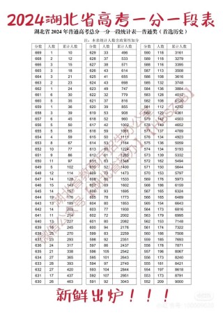 2026年湖北高考一分一段表什么时候出（具体发布时间）