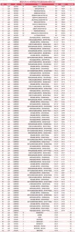 2025年聊城大学在内蒙古录取分数线是多少（2025~2023近三年分数位次）