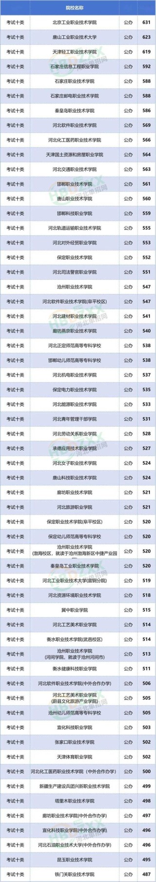 衡水学院在内蒙古录取分数线及位次、招生人数「2023-2025招生计划」