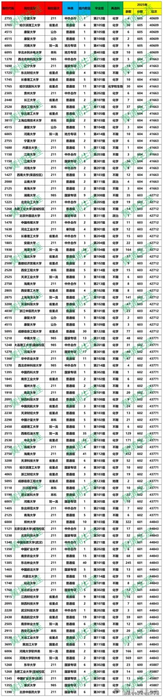 河南高考物理类排名532000-533000位次能上什么大学（2026）