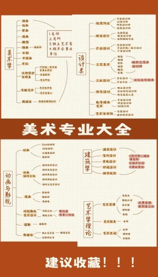 莆田学院工艺美术专业排名怎么样？好不好