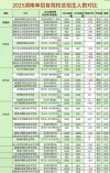2026九江学院各专业在湖南招生人数、录取分数线（附：招生计划表）
