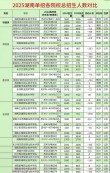 2026九江学院各专业在湖南招生人数、录取分数线（附：招生计划表）