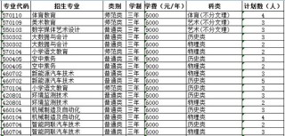 湖北科技学院2026各专业在吉林招生人数、录取分数线（附：招生计划表）