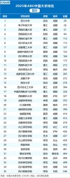 四川高考多少分能上985大学2026年（附：低分985院校排名）