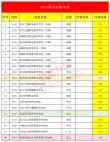 四川文理学院全国排名（2022-2026最新排名）