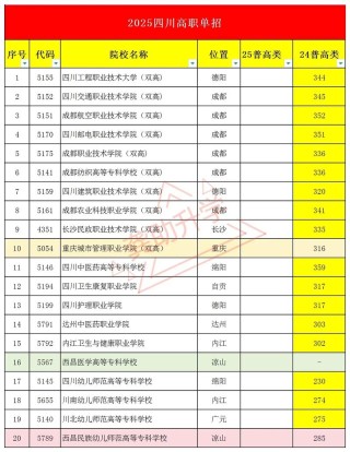 四川文理学院全国排名（2022-2026最新排名）