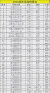 江苏政法类大学有哪些（2026最新排名榜）
