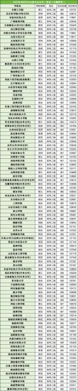 460分左右能上什么好的大学（可以报考的院校有哪些）